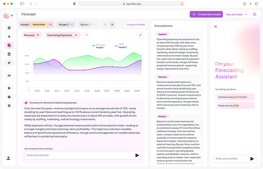 Dashboard preview